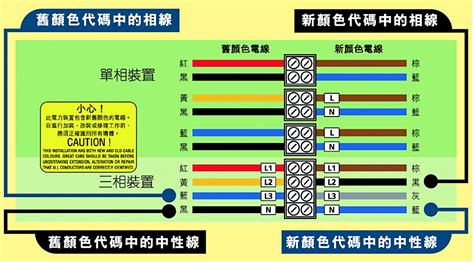 台灣電線顏色區別|電線顏色分類及指南